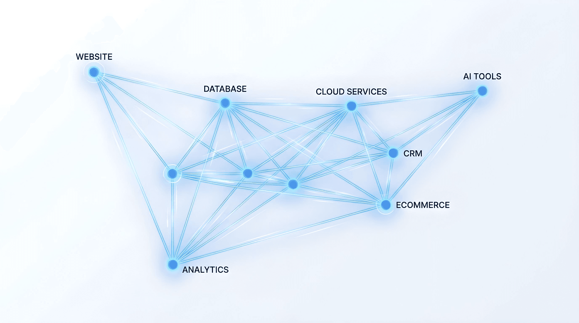 Webシステム統合ネットワーク図